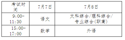 湖南省2020年普通高校招生考试问答