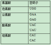 2020甘肃高考理综试题