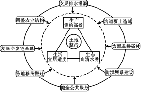 2020全国1卷高考文综试题及答案解析