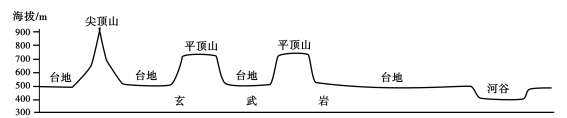 2020全国1卷高考文综试题及答案解析