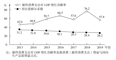 2020湖南高考文综试题及答案解析