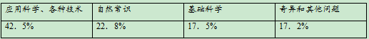 2020河南高考文综试题