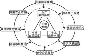 2020广东高考文综试题