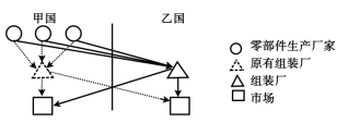 2020广西高考文综试题