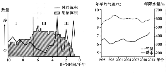 2020广西高考文综试题