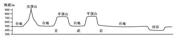 2020山西高考文综试题及答案解析