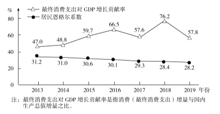 2020山西高考文综试题及答案解析