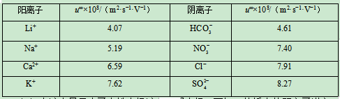 2020山西高考理综试题