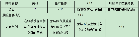 2020山西高考理综试题