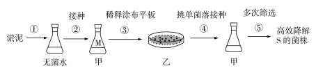 2020山西高考理综试题