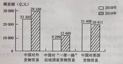 2020全国3卷高考文综试题