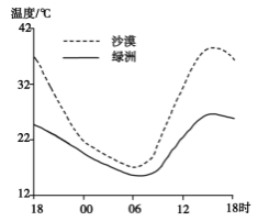 2020重庆高考文综试卷