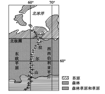 2020重庆高考文综试卷