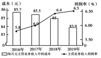 2020重庆高考文综试卷