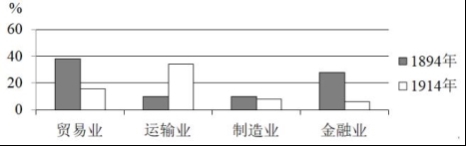 2020重庆高考文综试卷