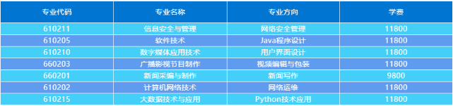 北京网络职业学院学费标准