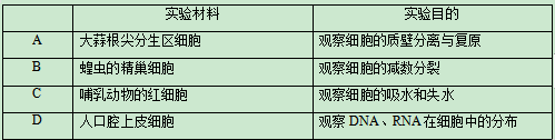 2020福建高考理综试卷