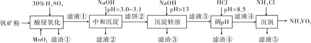 2020福建高考理综试卷