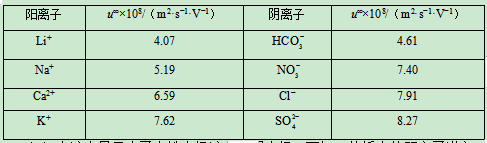 2020福建高考理综试卷