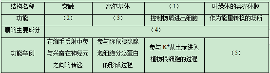 2020福建高考理综试卷