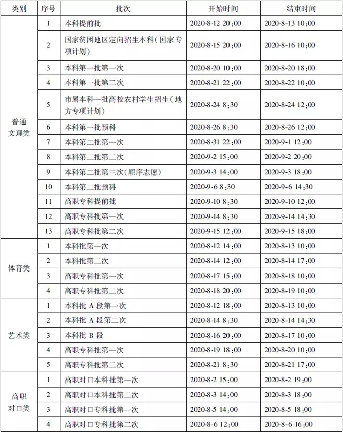 重庆：2020年普通高考录取工作将于8月启动！录取进程表和征集志愿时间安排表