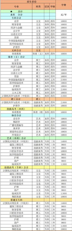 湖北民族大学科技学院学费