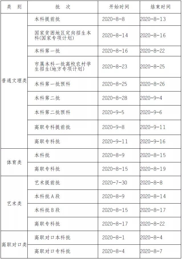 2020重庆高考录取时间安排