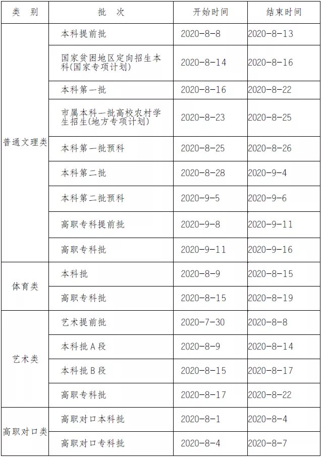 2020年重庆高考各批次录取时间
