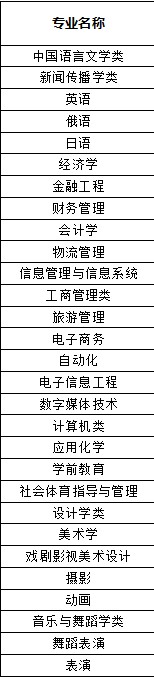 安徽师范大学皖江学院学费