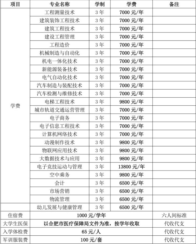 合肥共达职业技术学院学费