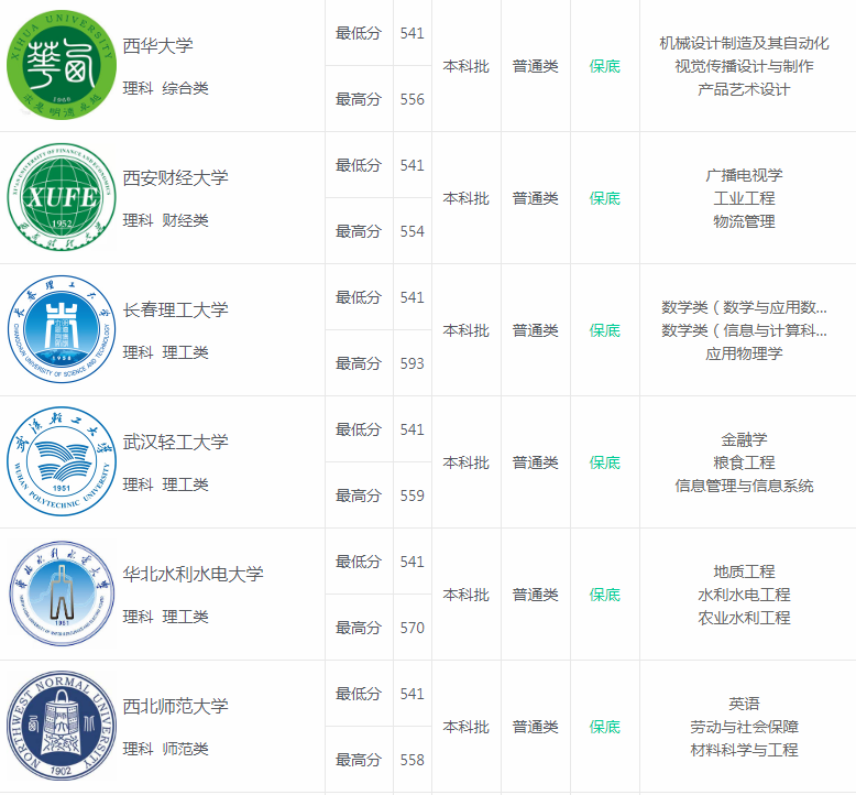 山东省600分能上什么大学