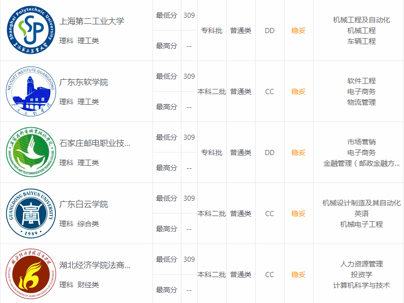 江苏高考320分是什么概念