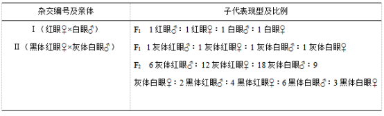 2020浙江高考生物试题及答案解析