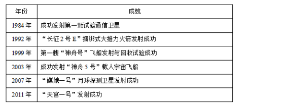 2020浙江高考历史试题【word真题试卷】