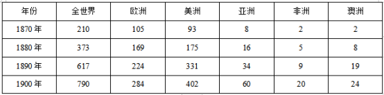 2020浙江高考历史试题【word真题试卷】