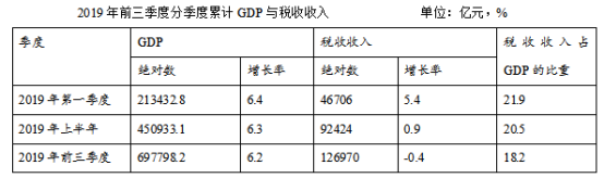 2020浙江高考政治试题【word真题试卷】