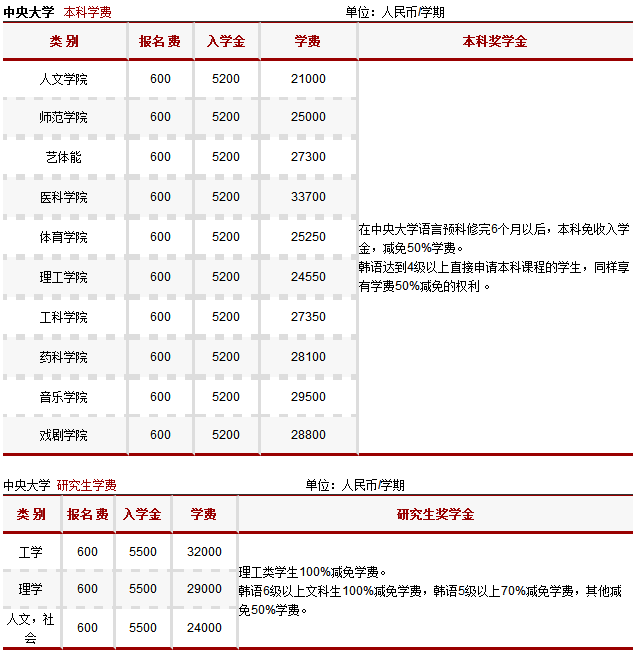 韩国中央大学学费