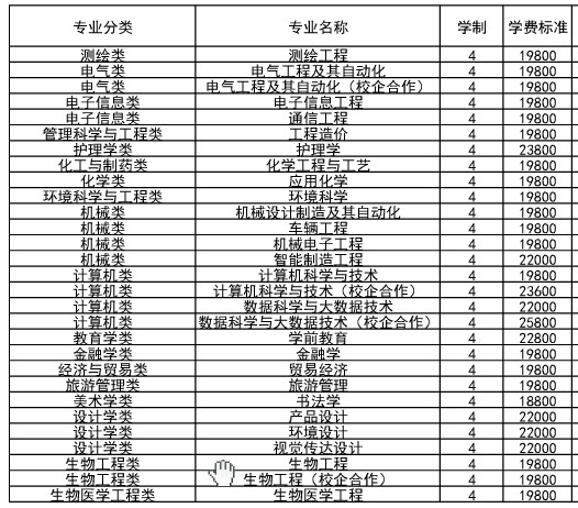 齐鲁理工学院学费