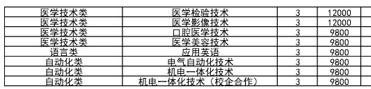 齐鲁理工学院学费