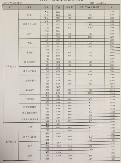 长沙卫生职业学院学费是多少