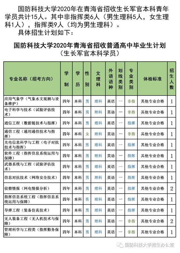 2020国防科技大学招生计划 招生人数是多少