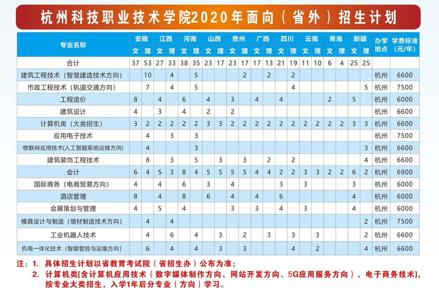 2020年杭州科技职业技术学院学费