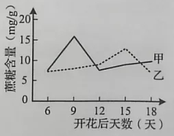 2020年山东新高考全国1卷生物试题