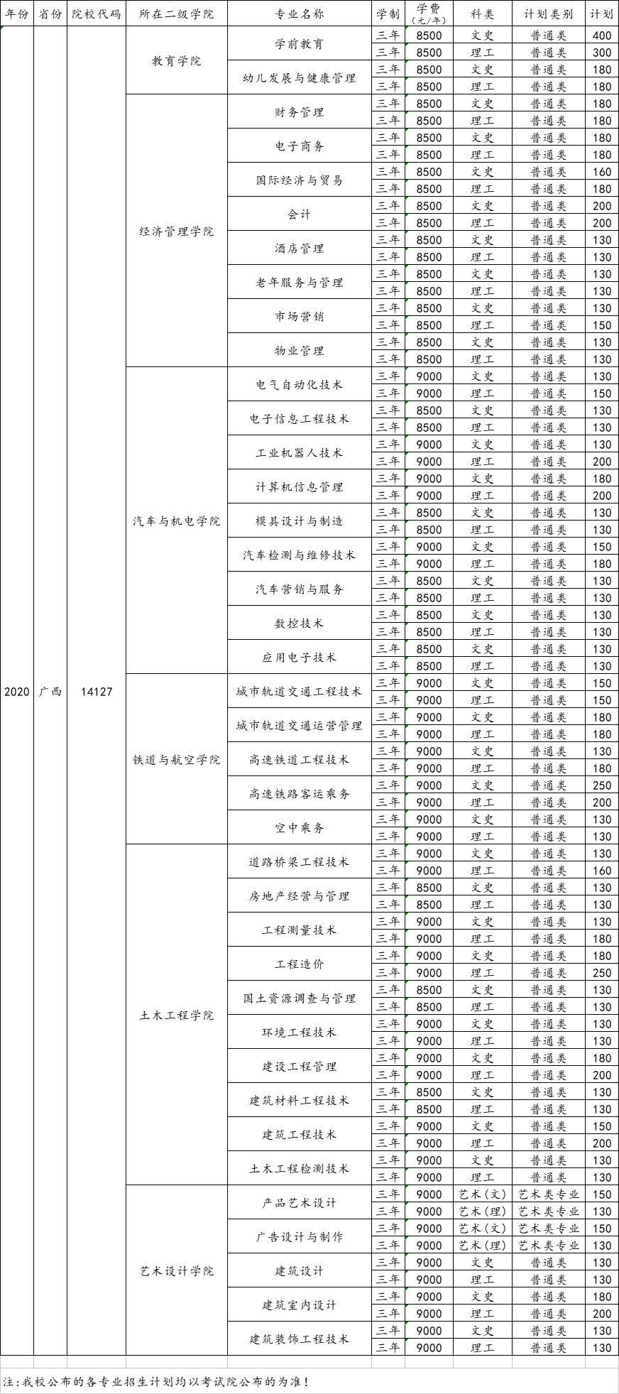 2020年广西工程职业学院学费