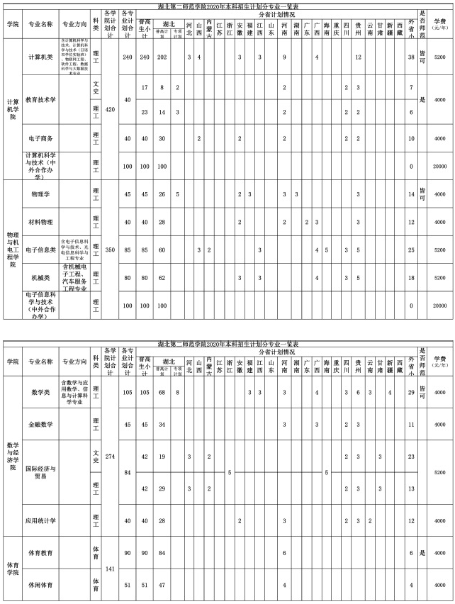 2020湖北第二师范学院招生计划 招生人数是多少