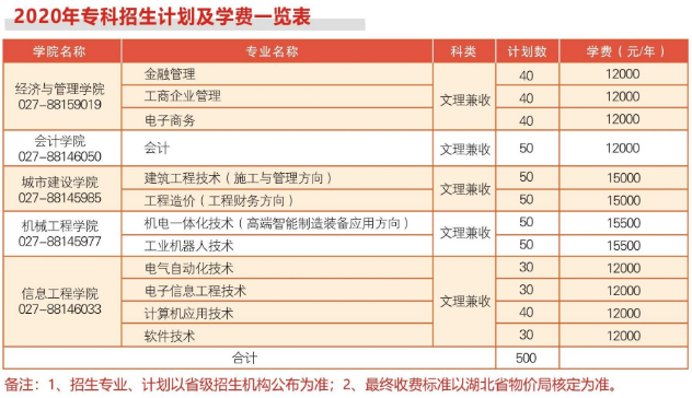 2020武昌工学院招生计划 招生人数是多少