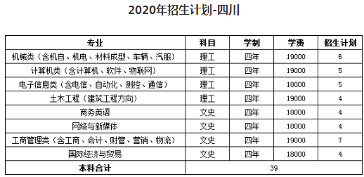 2020武汉华夏理工学院招生计划 招生人数是多少