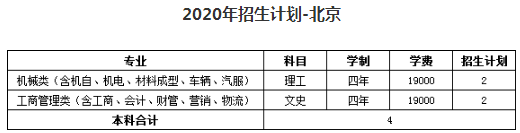 2020武汉华夏理工学院招生计划 招生人数是多少