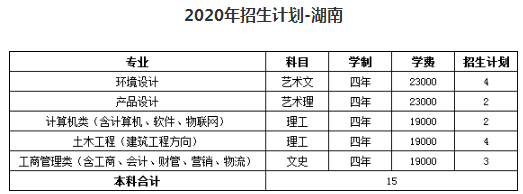 2020武汉华夏理工学院招生计划 招生人数是多少