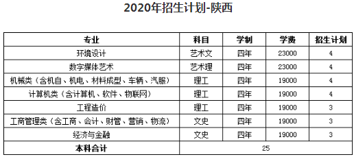 2020武汉华夏理工学院招生计划 招生人数是多少